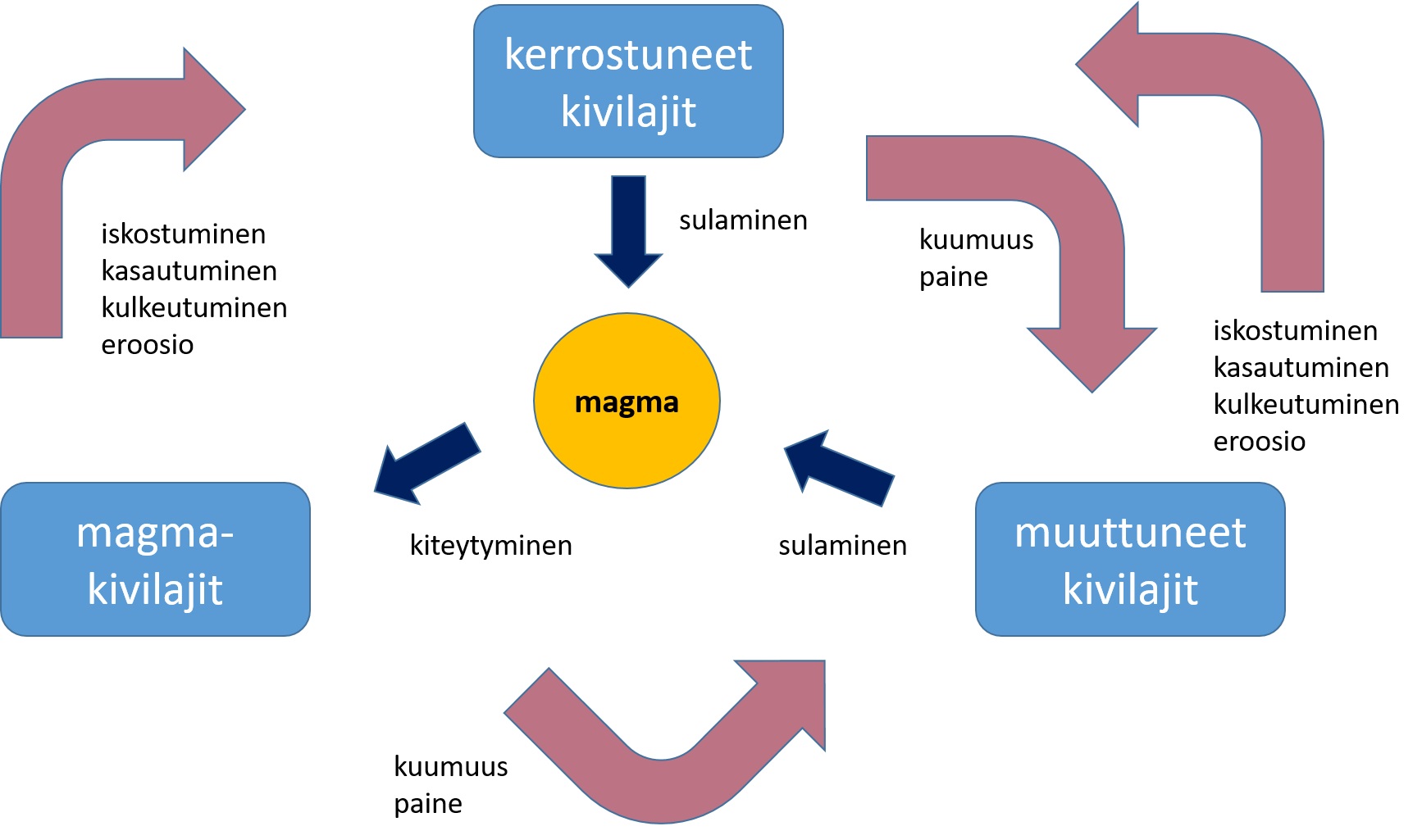 Sovella Ja Treenaa Kieltä! – Turun Normaalikoulun MINKKI-hankkeen ...